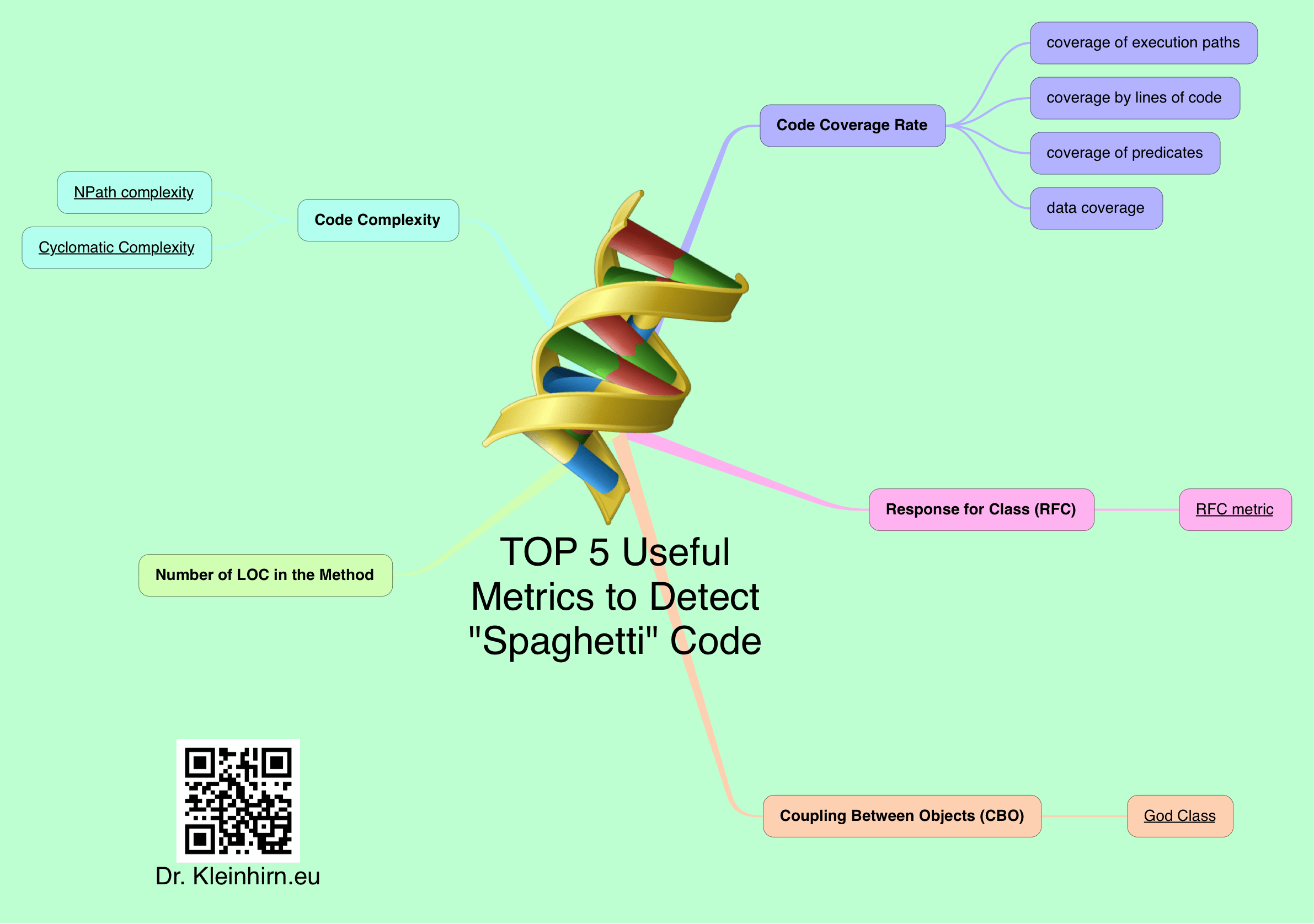 TOP 5 Useful Metrics to Detect „Spaghetti“ Code Das Kleinhirn