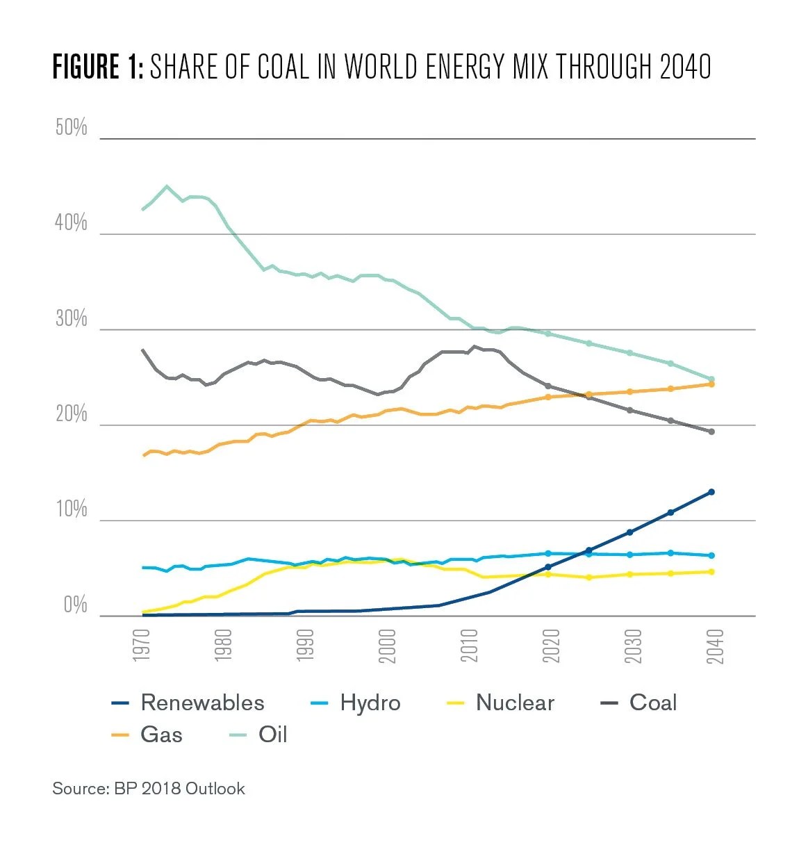 The Long Goodbye Why Some Nations Can’t Kick the Coal Habit Kleinman