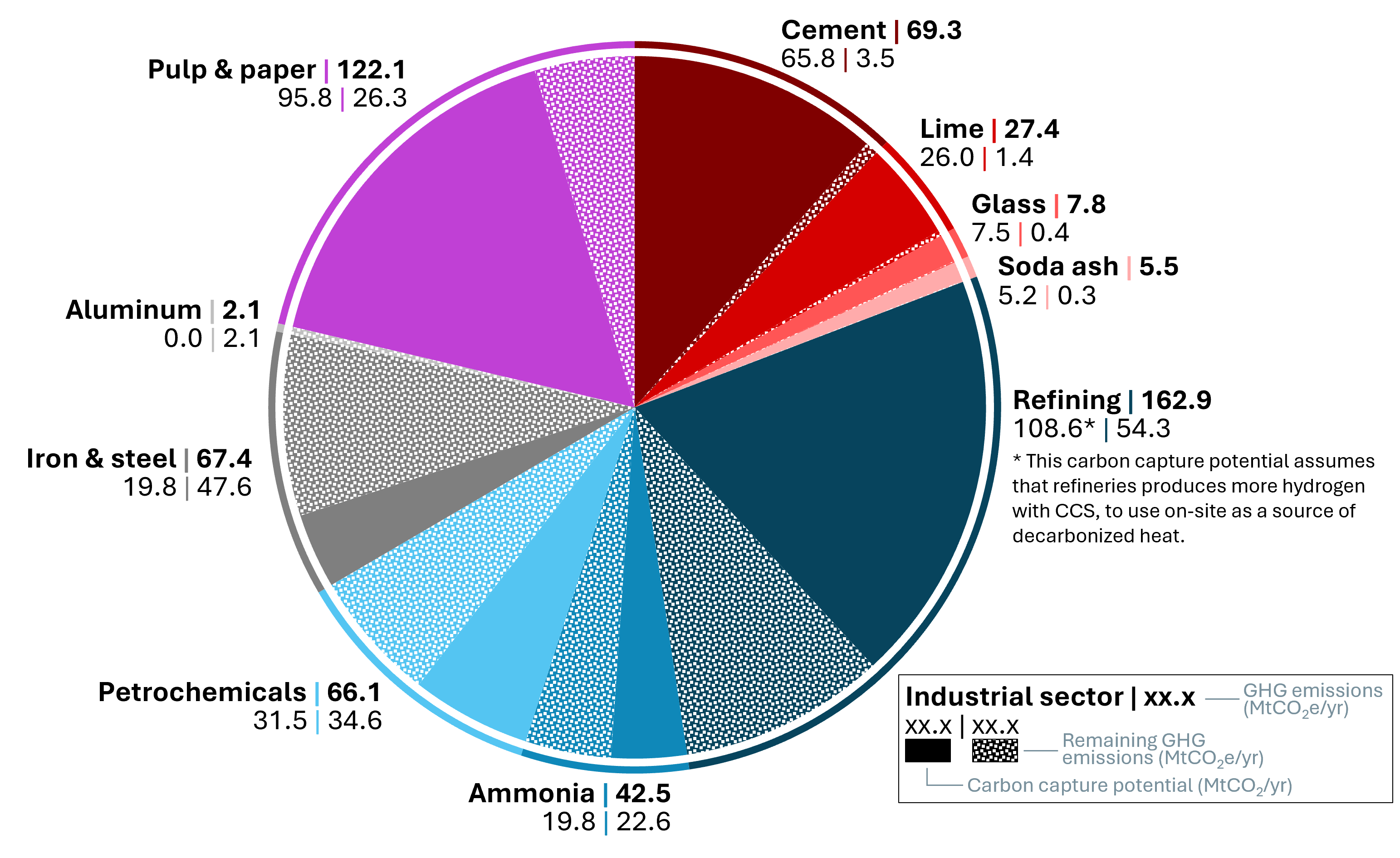 U.S. CCS Ladder for Industrial Decarbonization Kleinman Center for