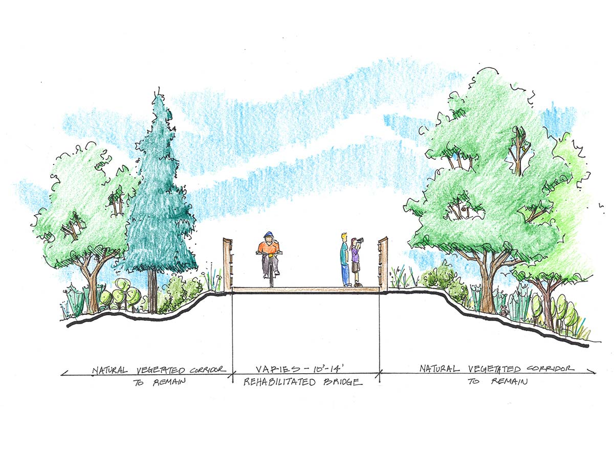 Pewaukee to Brookfield Shared Use Trail Parks, Trails & Recreation KL Engineering