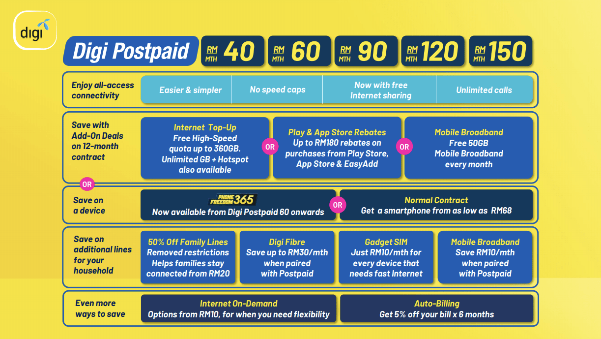 new digi postpaid plan