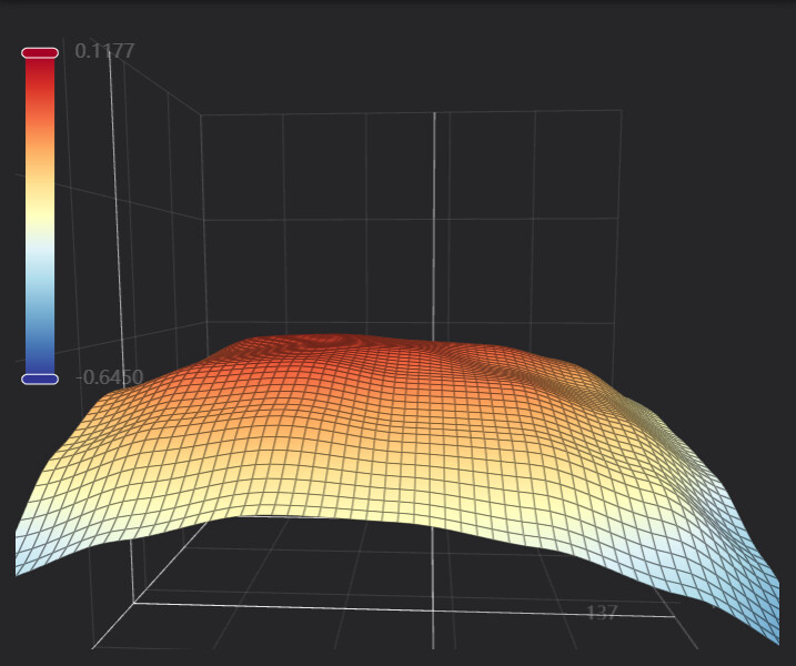 Experimental mesh leveling changes Developers Klipper