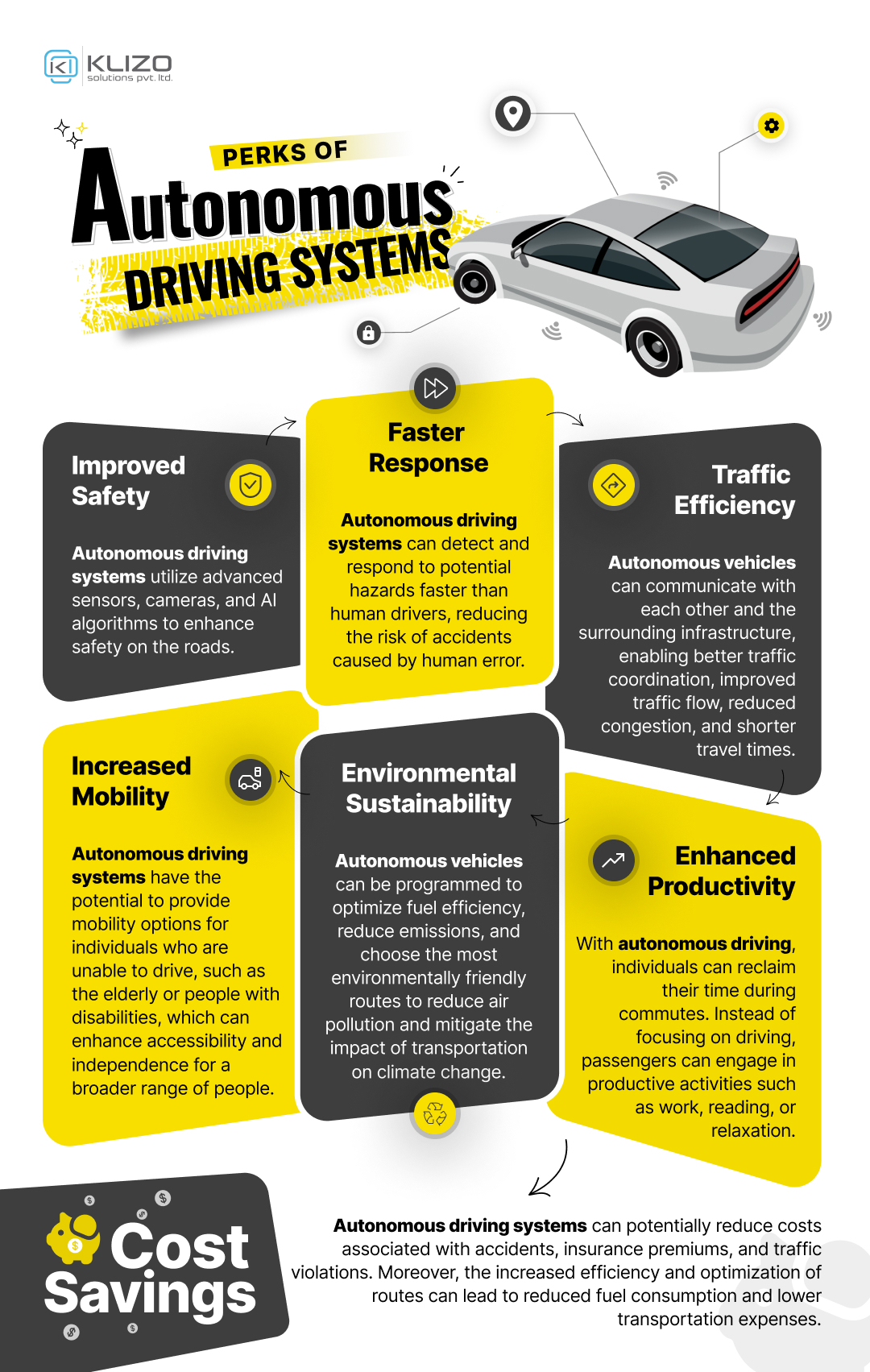 Diving Deep into Autonomous Driving & Safety Concerns Associated With
