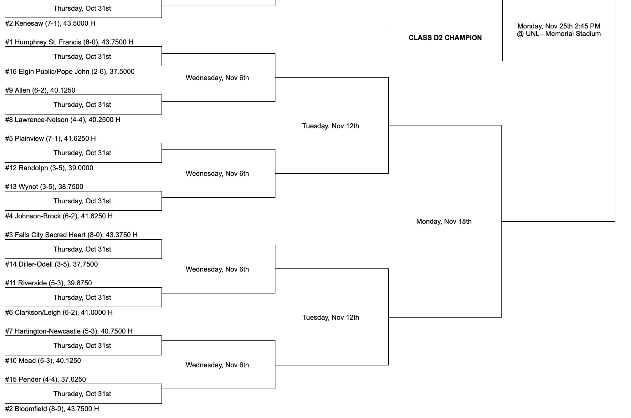 High School football state playoff brackets AD2