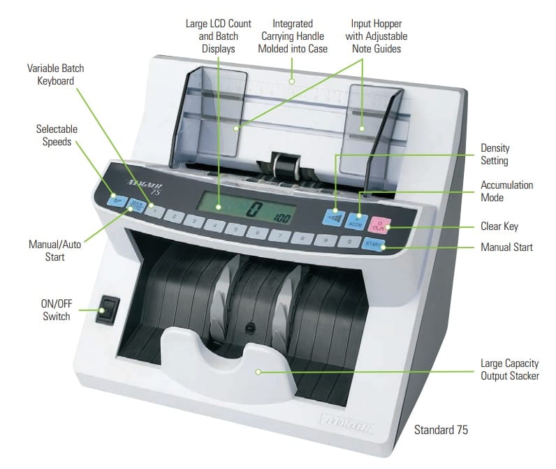 Magner Model 75UMCurrency Counter — Klopp Coin
