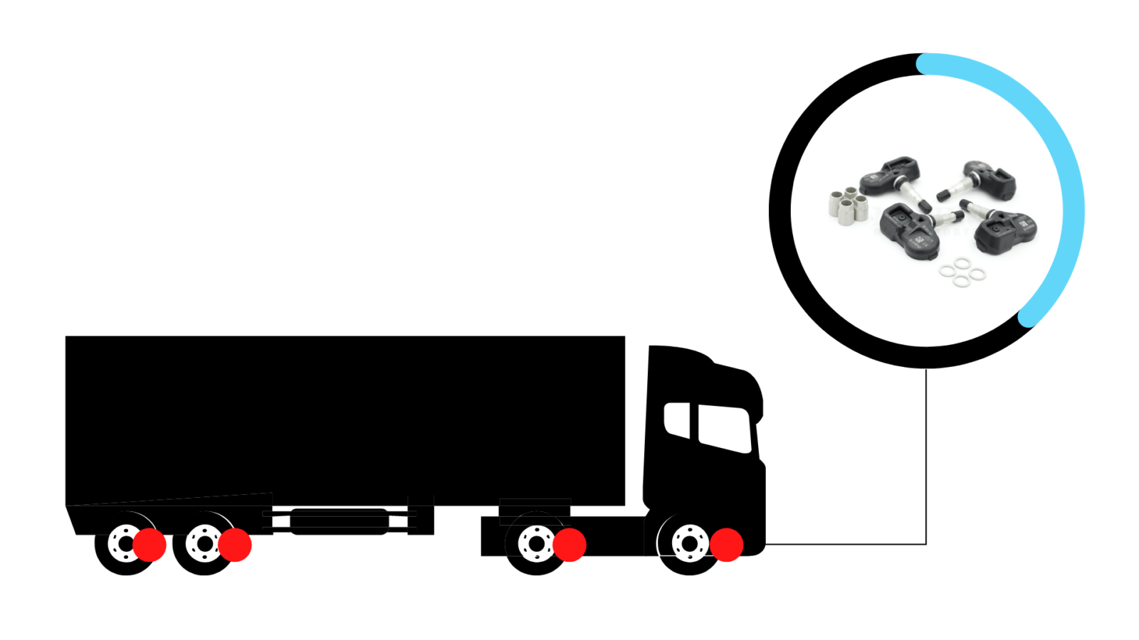 GPS Tracking for Lorries and Trucks 13 Options and Opportunities