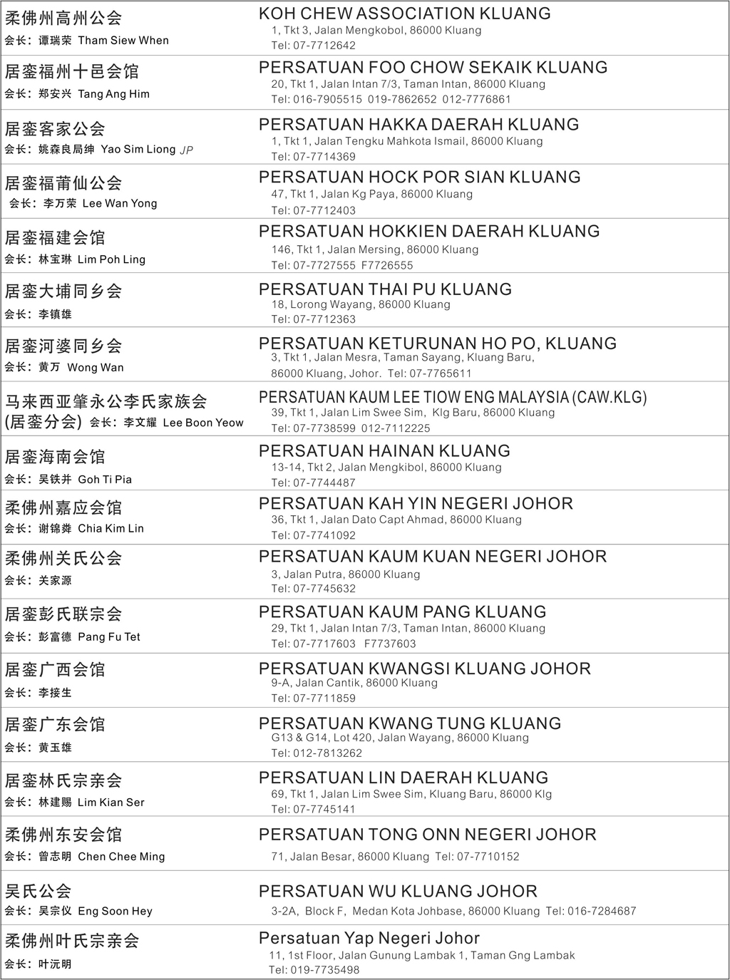 A Kluang Directory Page 3