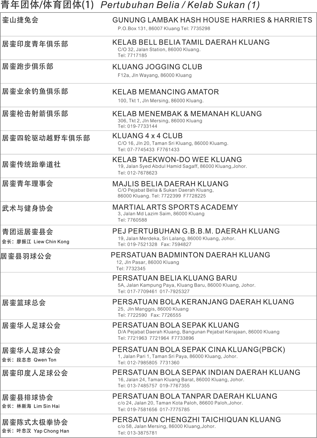 A Kluang Directory Page 3