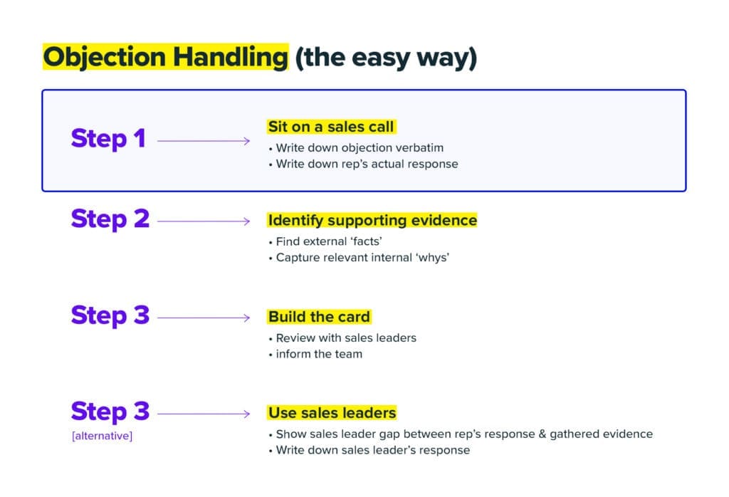 Competitive Objection Handling Techniques in 3.5 Easy Steps Klue