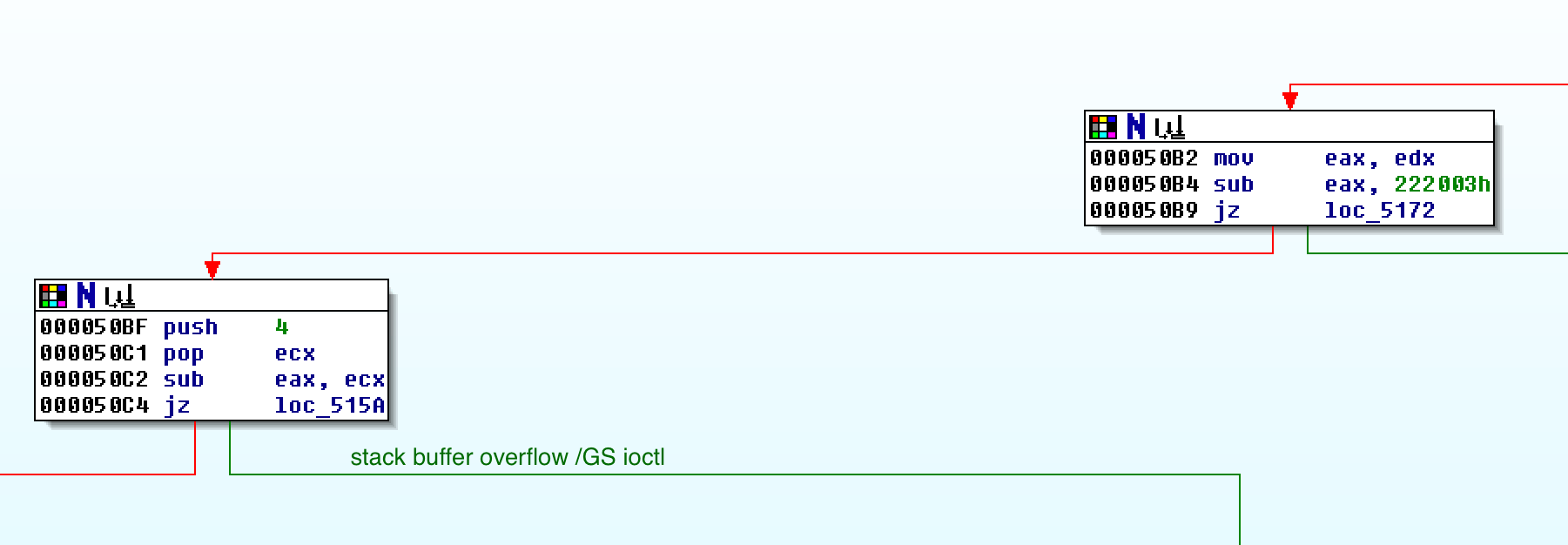HEVD Stack Overflow GS