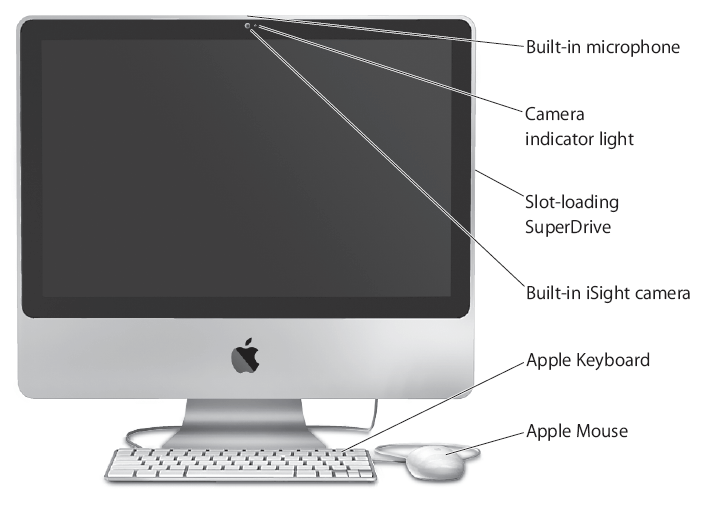iMac Internal Mic...Call Me Crazy But Hear Me Out