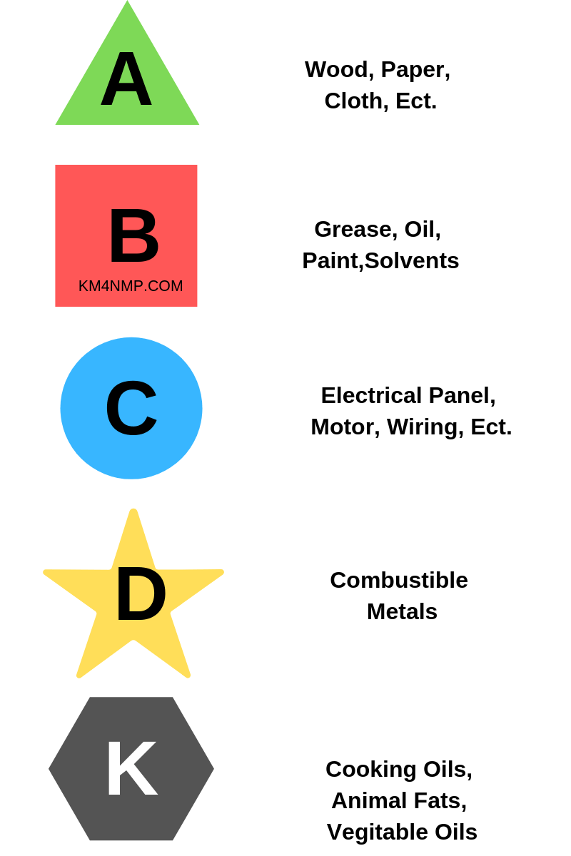 KM4NMP Safety Corner Fire Extinguisher Types KM4NMP