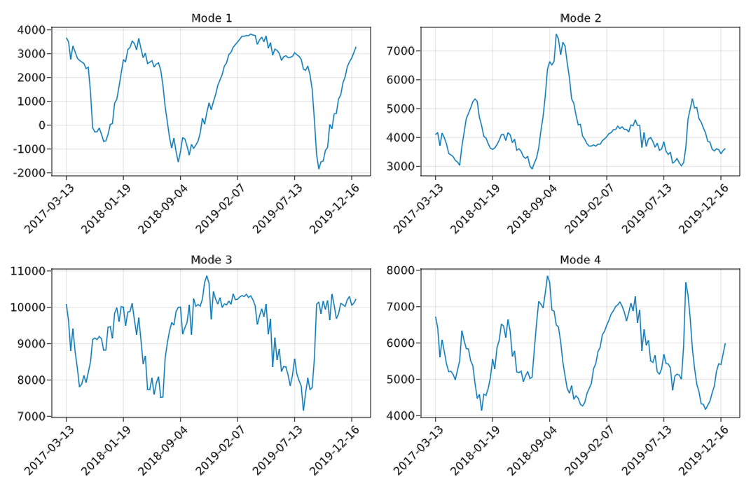 Home · EmpiricalOrthogonalFunctions.jl