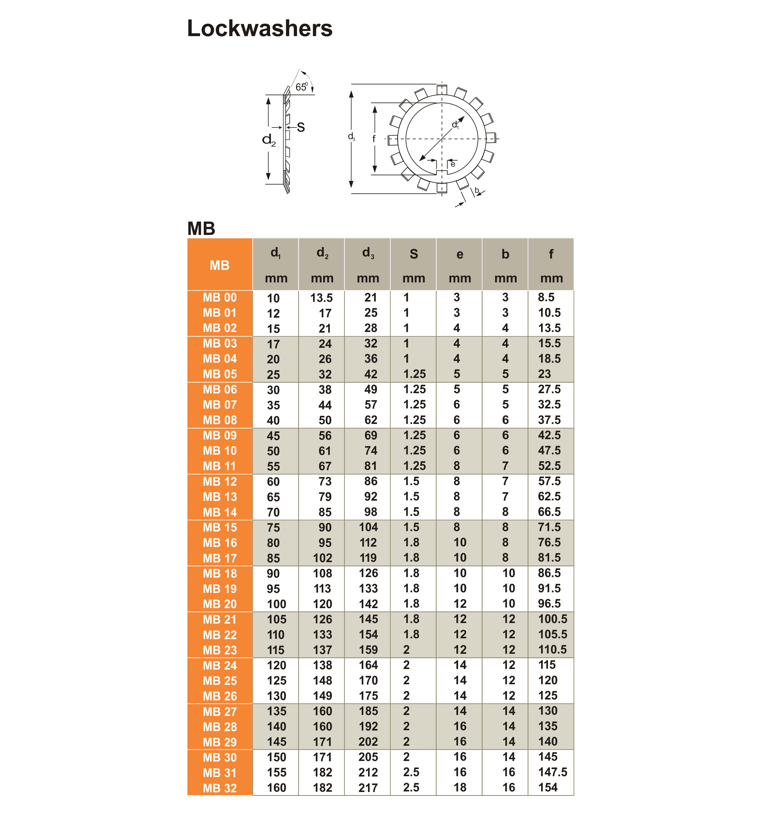 Yoganjali Enterprises is a leading Manufacturer & Exporter of Bearing