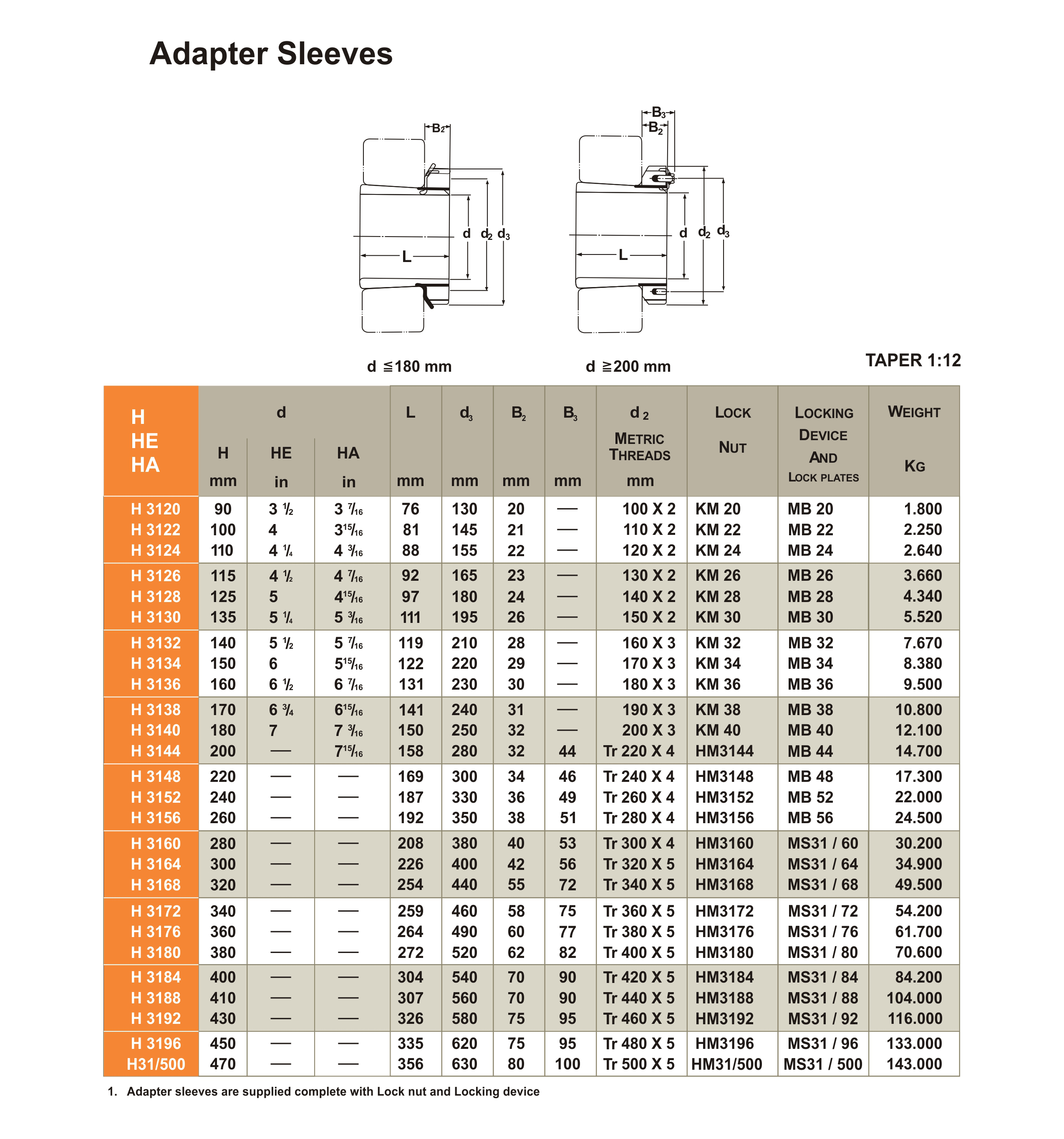 Yoganjali Enterprises is a leading Manufacturer & Exporter of Bearing