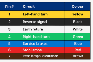 What is the color code for trailer wires? - KMCABLE