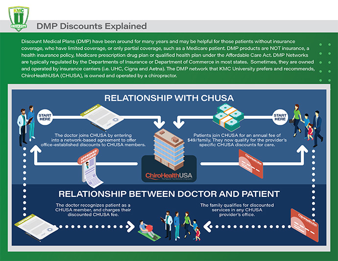Understanding Discount Medical Plans (DMP) KMC University
