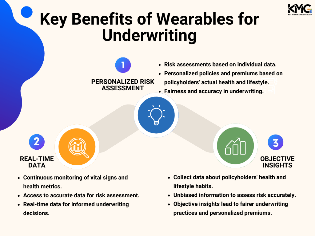 Wearables Redefining Underwriting Accuracy in Insurance
