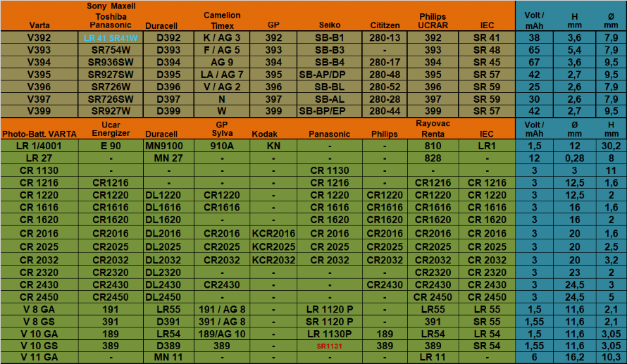 Batterien im Vergleich - KMS Technik