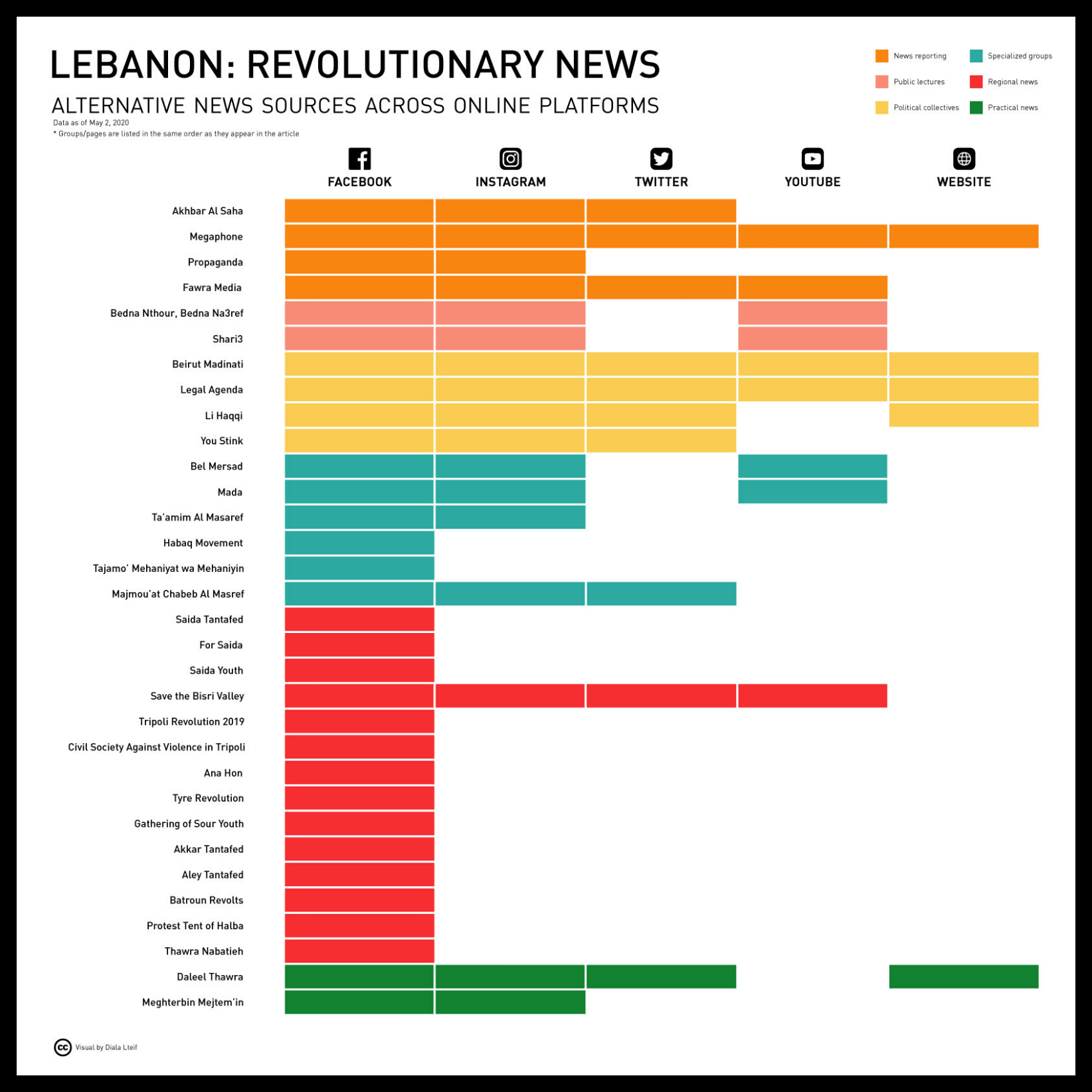 The Lebanon Revolution Takes on The Media A Resource on Alternative