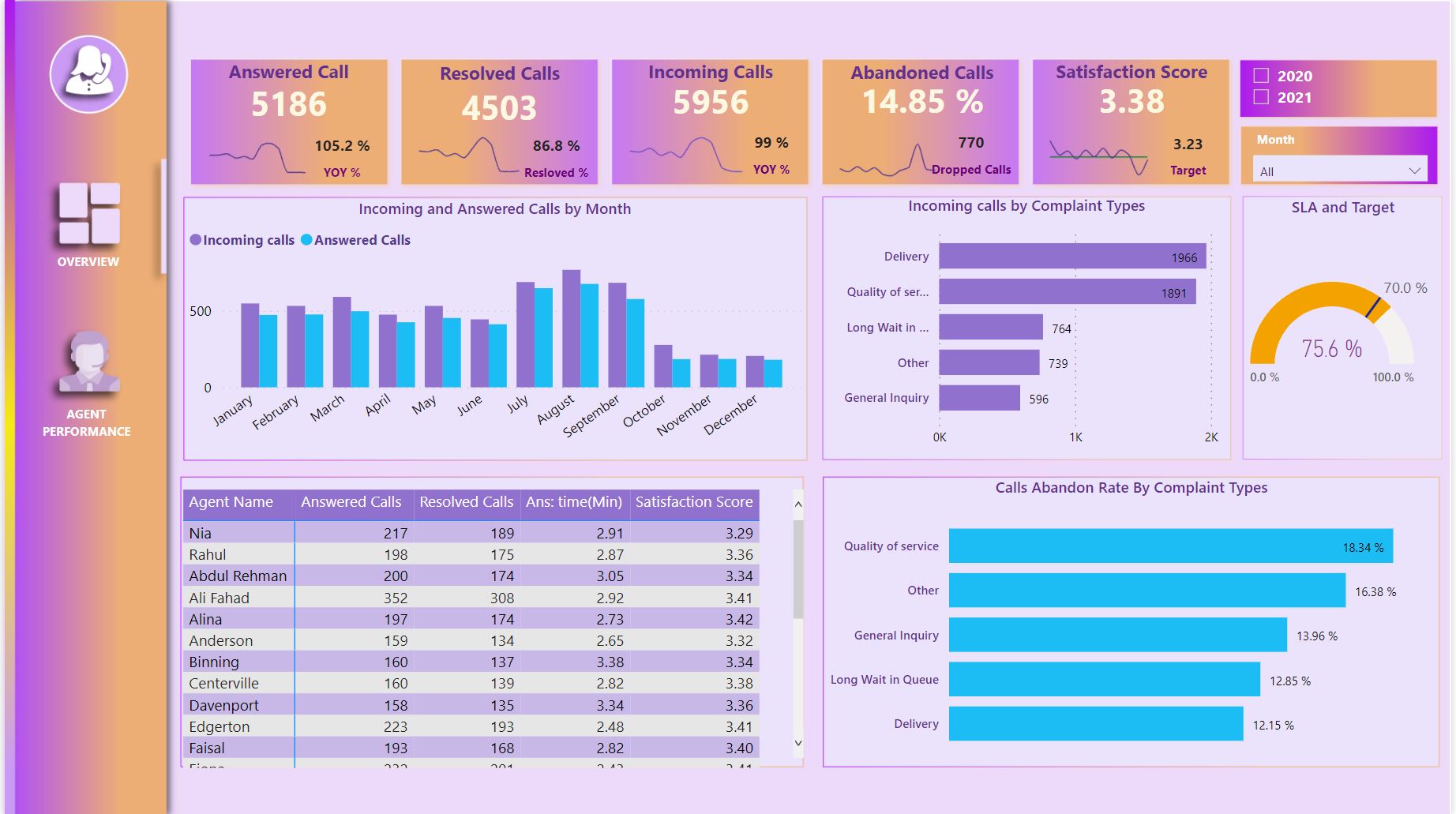Power Bi Call Rest Api With Body Printable Forms Free Online