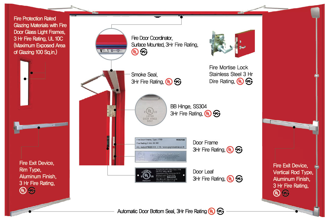UL NAGA SMART FIRE DOOR KMS NAGA