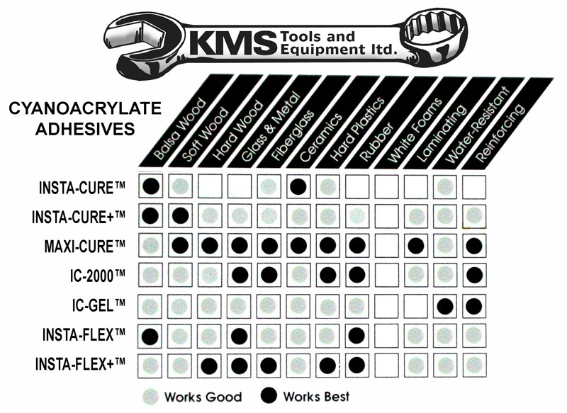 KMS Cyanoacrylate Adhesives The Tool Corner