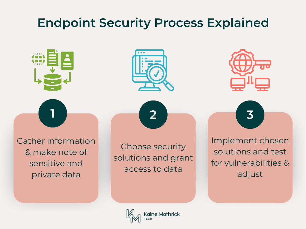 A Complete Guide To Endpoint Security KMT