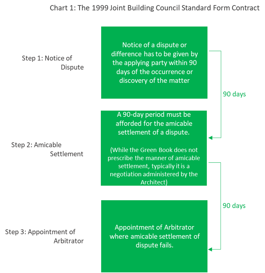 A move from Dispute Resolution to Dispute Management in Construction