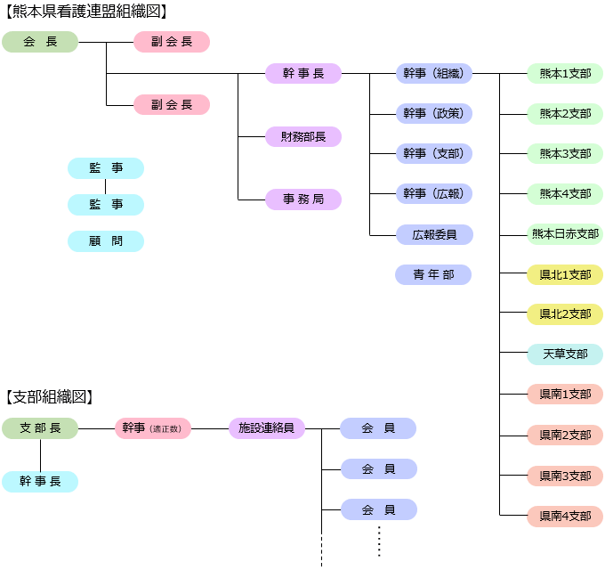 組織概要｜熊本県看護連盟｜ベッドサイドから政治を変える！