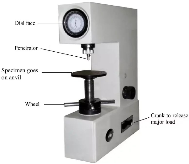 Rockwell Hardness Scale For Knives