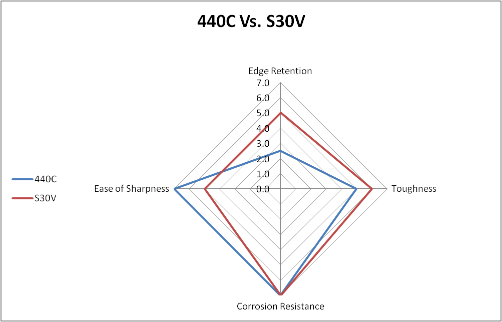 440C Knife Steel Overview KnifeUp