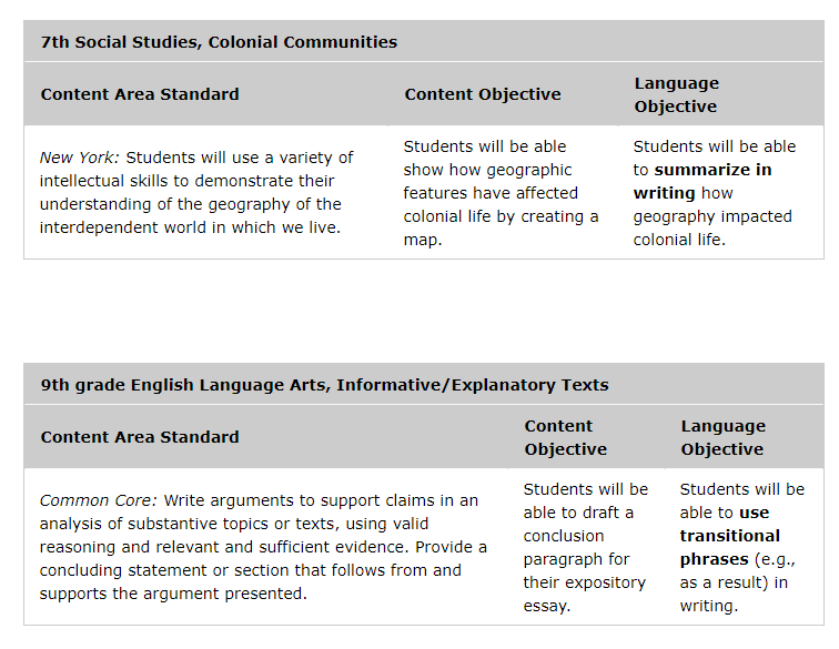 Unit 4 Language Objectives KNILT