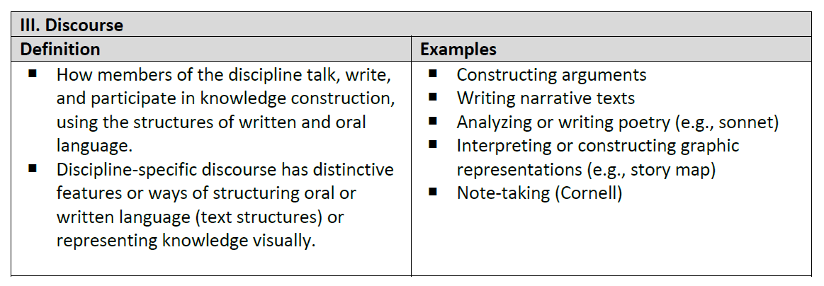 Unit 3 Academic Language KNILT