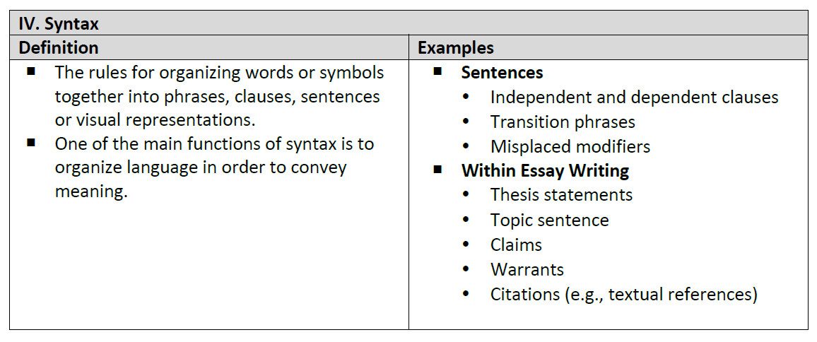Unit 3 Academic Language KNILT