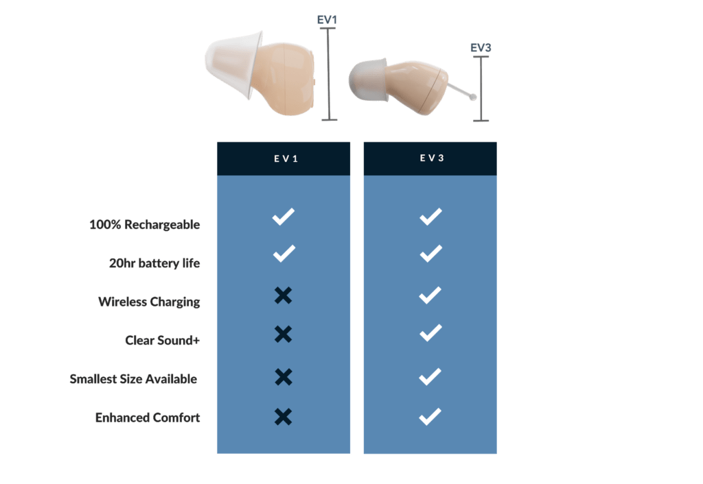 Audien Hearing Providing Accessible Hearing Aids Guides, Business