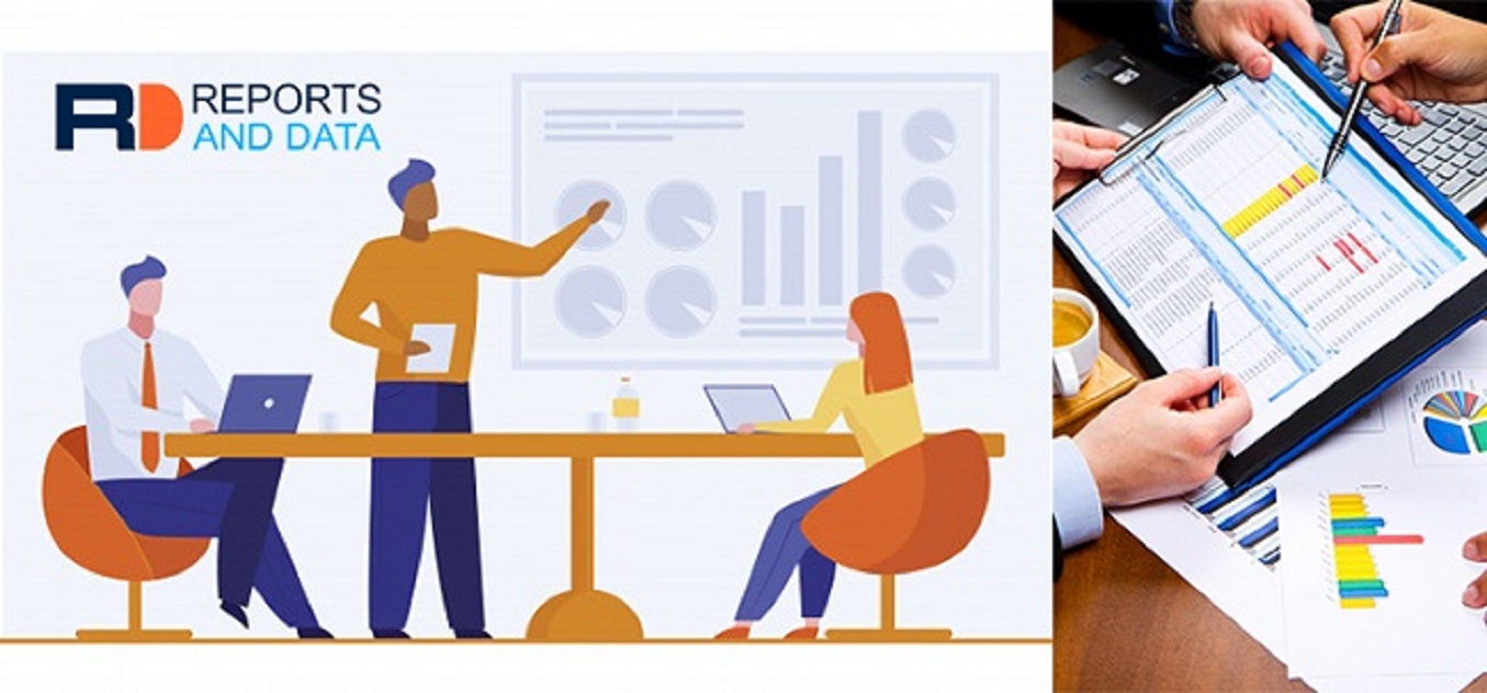 Assistive Technologies for Visually Impaired Market Size Analysis