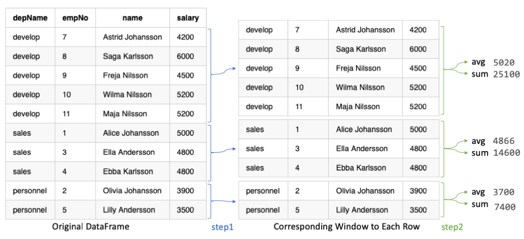 Spark Window Function PySpark KnockData Everything About Data