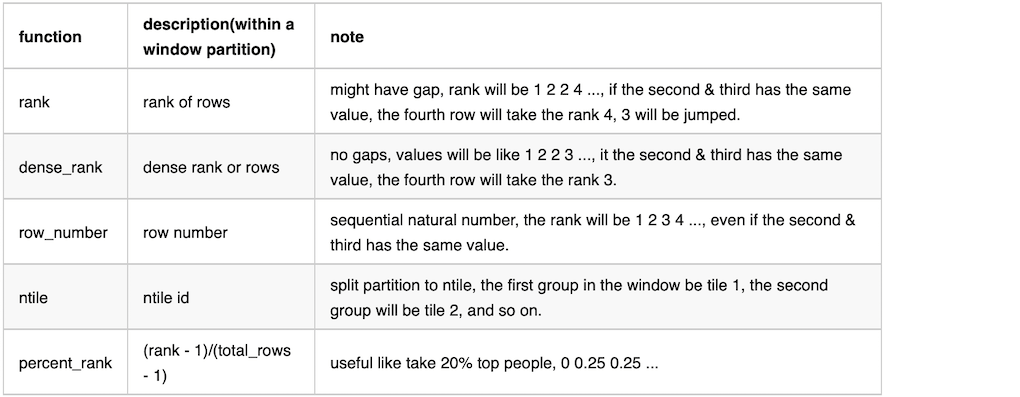 Spark Window Function PySpark KnockData Everything About Data