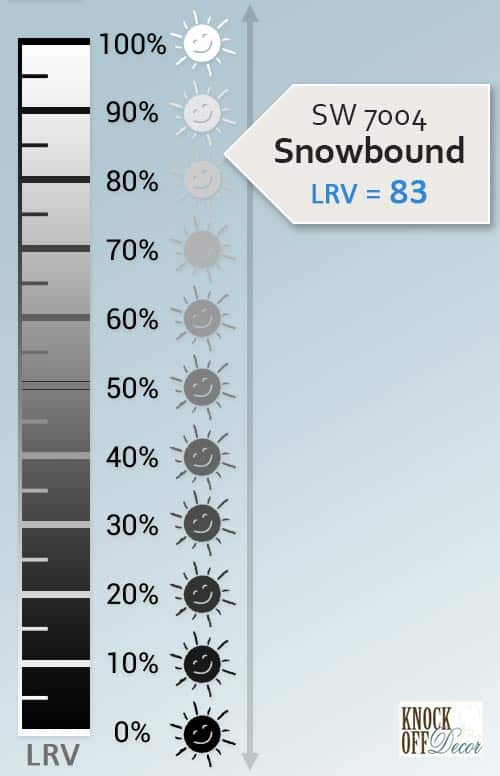 Sherwin Williams Snowbound Paint Color Review Is It Right for You?