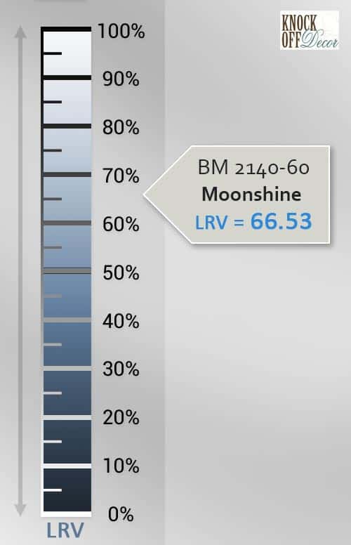 Benjamin Moore Moonshine 214060 A Unique Gray to Rejuvenate Your Home