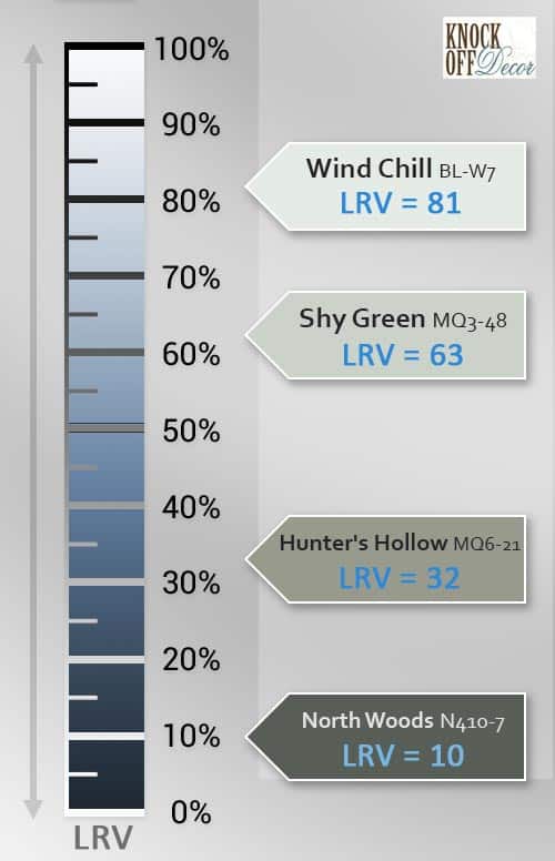 Behr Green Paint Colors 15 Best + Guide