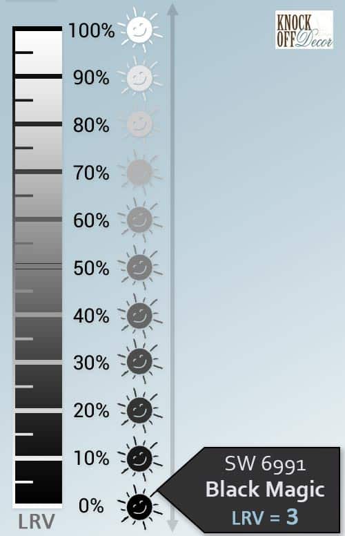 Sherwin Williams Black Magic Review Your ULTIMATE Black