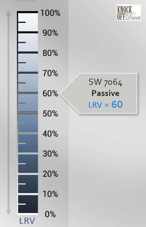 Sherwin Williams Passive SW 7064 A Calm and Cool Gray with Dramatic Character