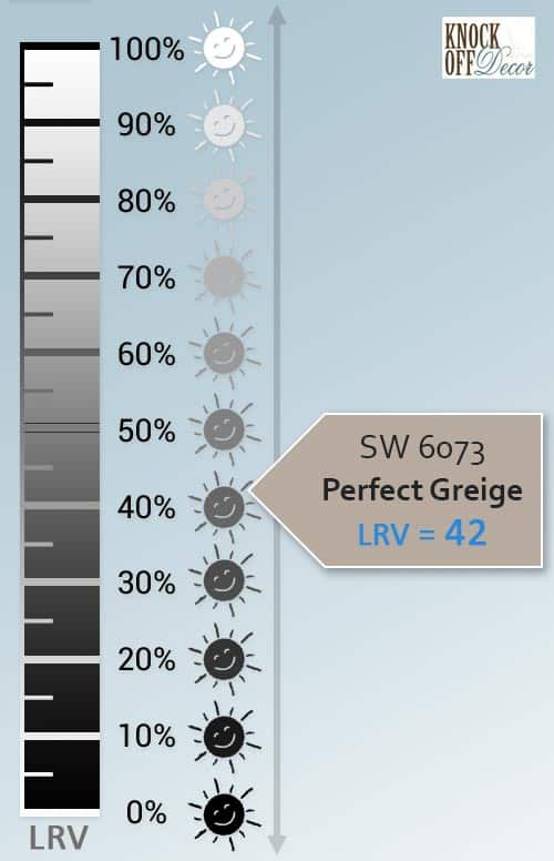 Sherwin Williams Perfect Greige Review One Subtle Beige