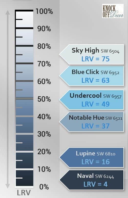 SherwinWilliams Blue 15 Paint Colors That Take Your Breath Away