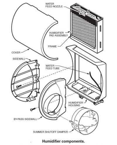 How to Install a Bypass Humidifier