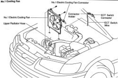 How to Replace the Electric Cooling Fans on All 1997 - 2000 Toyota