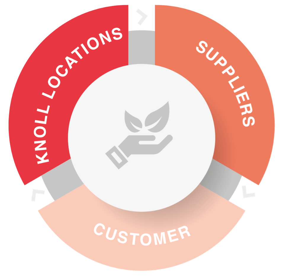 Sustainability Knoll Printing & Packaging Inc.