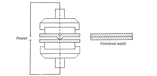 5 Different Types of Resistance Welding (13 things to know)